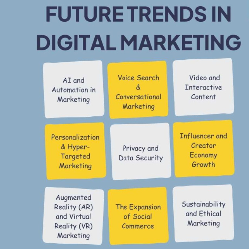 Top Digital Marketing Trends to Watch in 2025